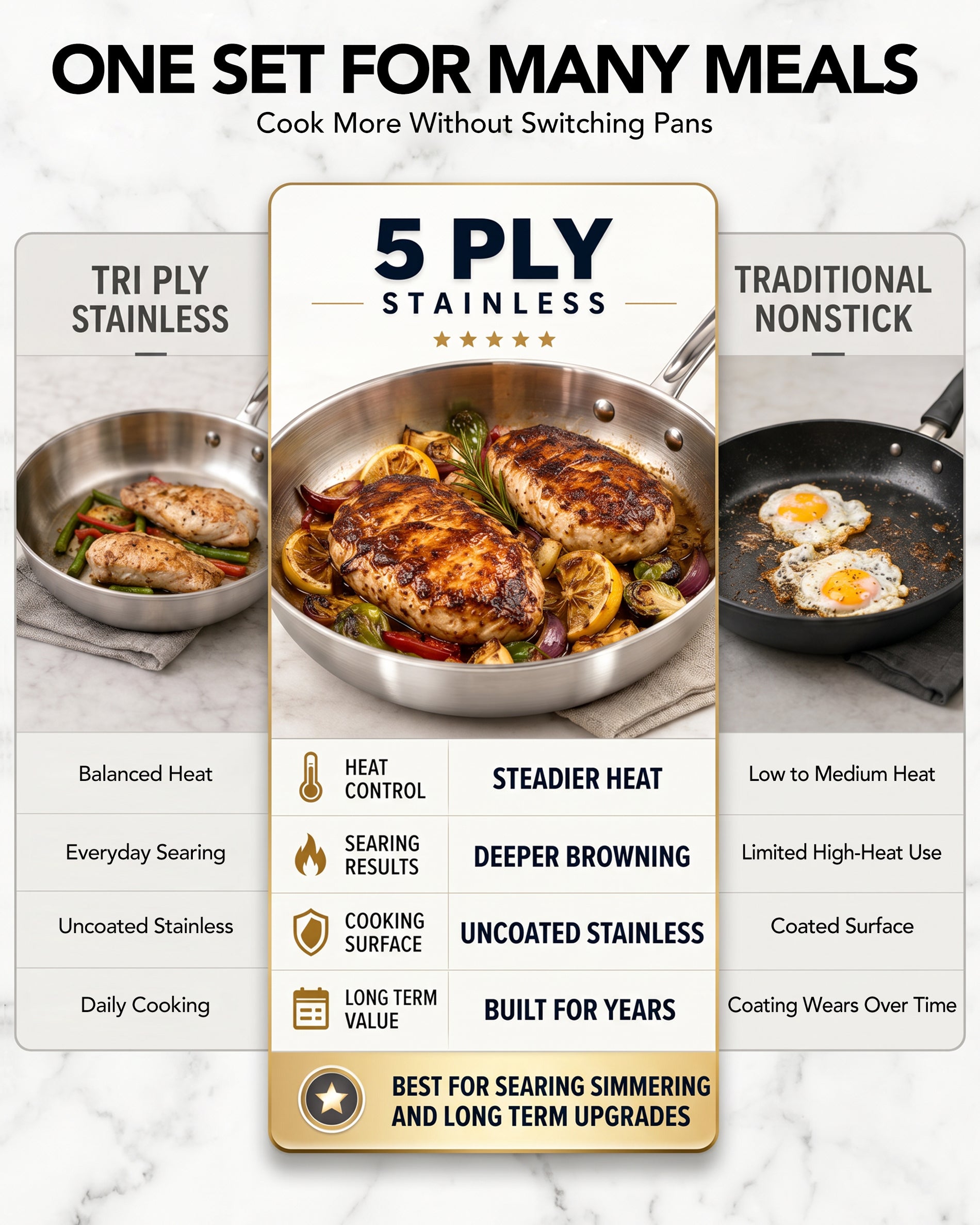 MICHELANGELO 5-Ply Stainless Steel Cookware Set, 23-Piece Pots and Pans Set