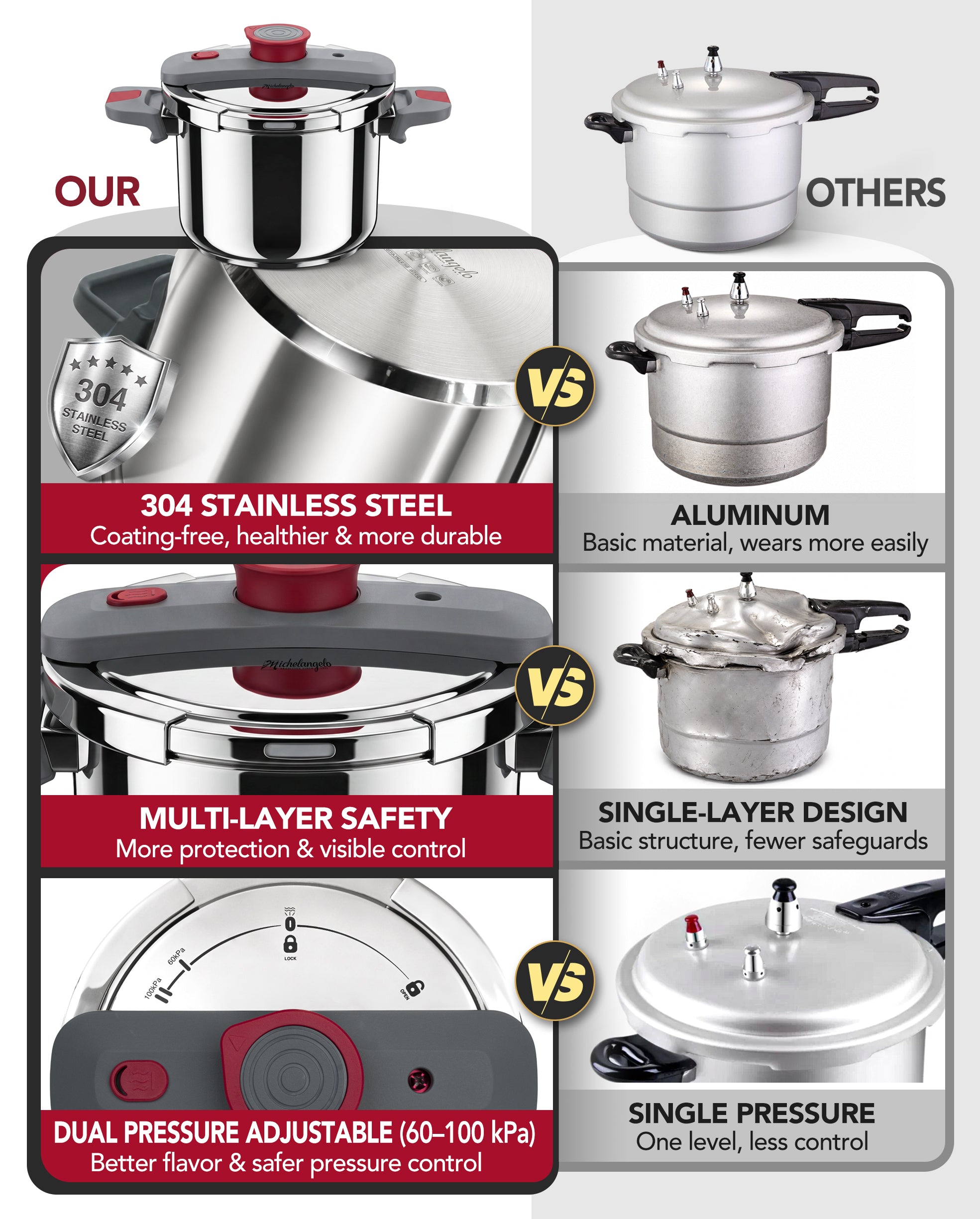 MICHELANGELO Stovetop Pressure Cooker Stainless Steel, 6.3 qt, 304 Stainless Steel