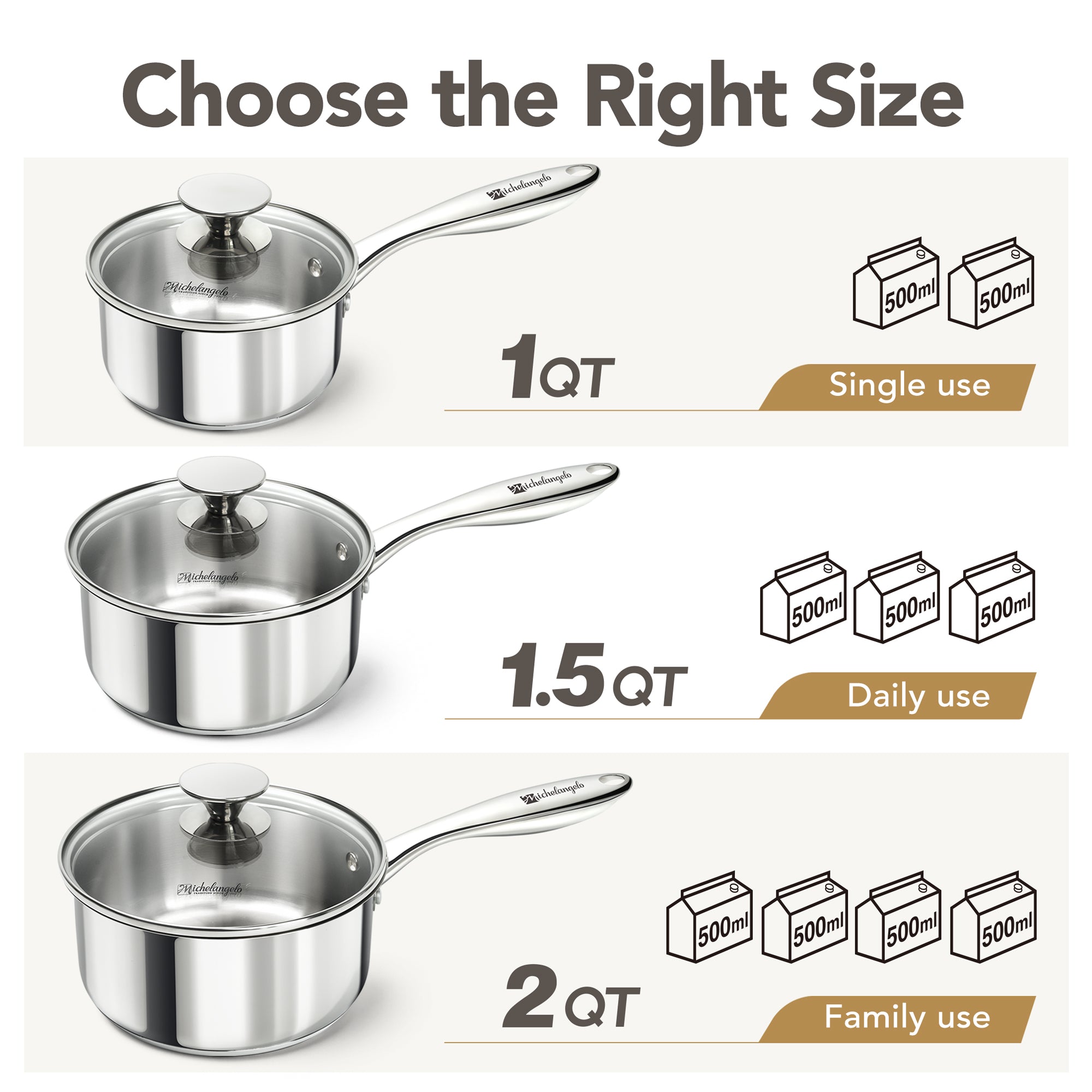 Michelangelo 1 Quart Stainless Steel Saucepan with Lid, Induction Ready