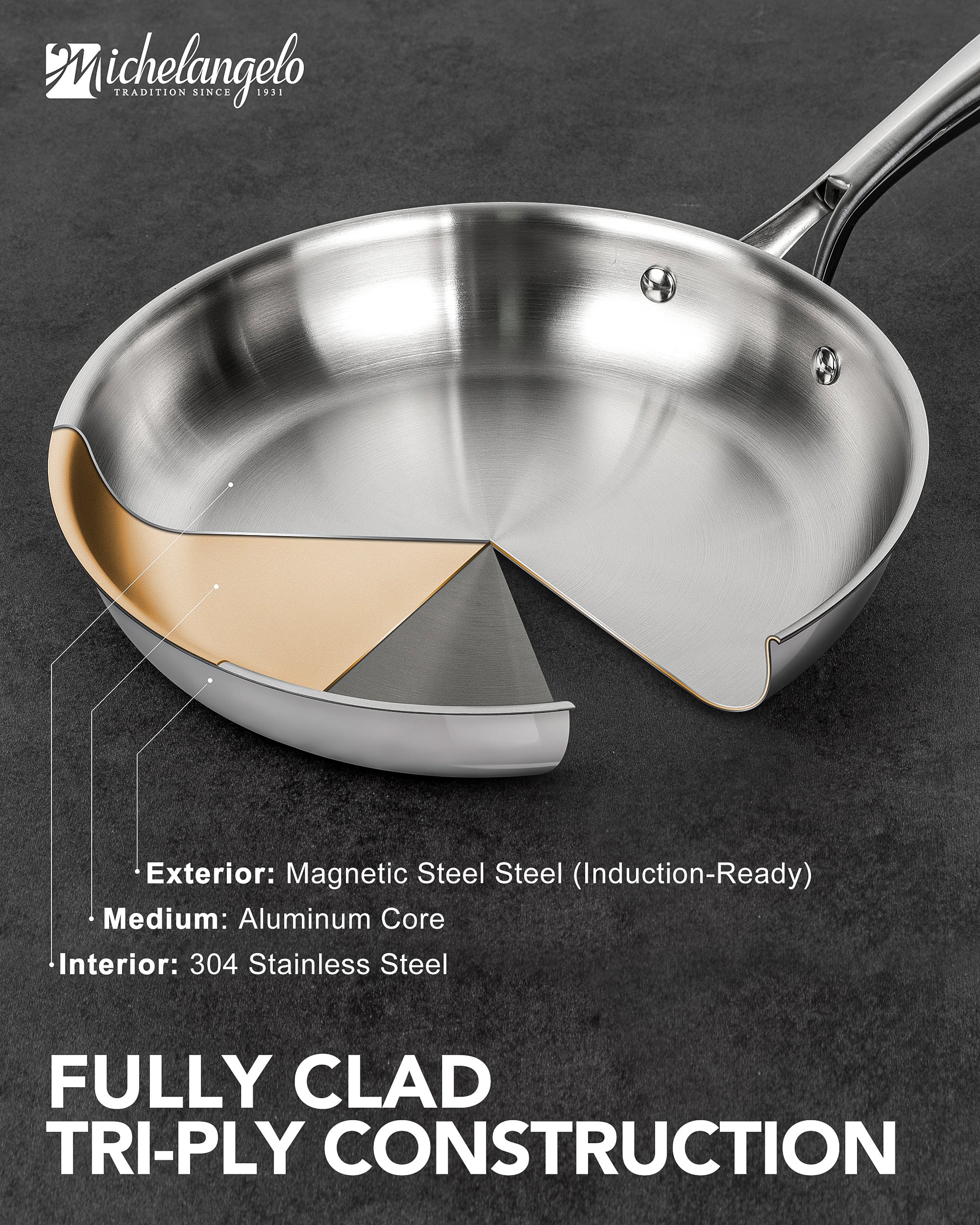 MICHELANGELO Tri-Ply Stainless Steel Frying Pan Set, 8" 9.5" 11" Skillets