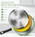 MICHELANGELO Nonstick Sauce Pan with Lid, Ceramic Saucepan Set- 1Qt & 2Qt & 3Qt, Green