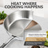 MICHELANGELO 5-Piece Stainless Steel Pots and Pans Set with Glass Lids