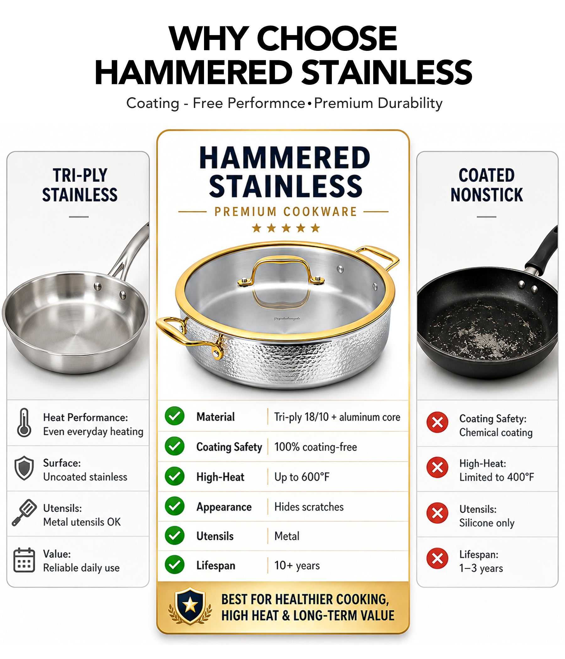 MICHELANGELO 12 Inch Triply Stainless Steel Saute Pan with Lid