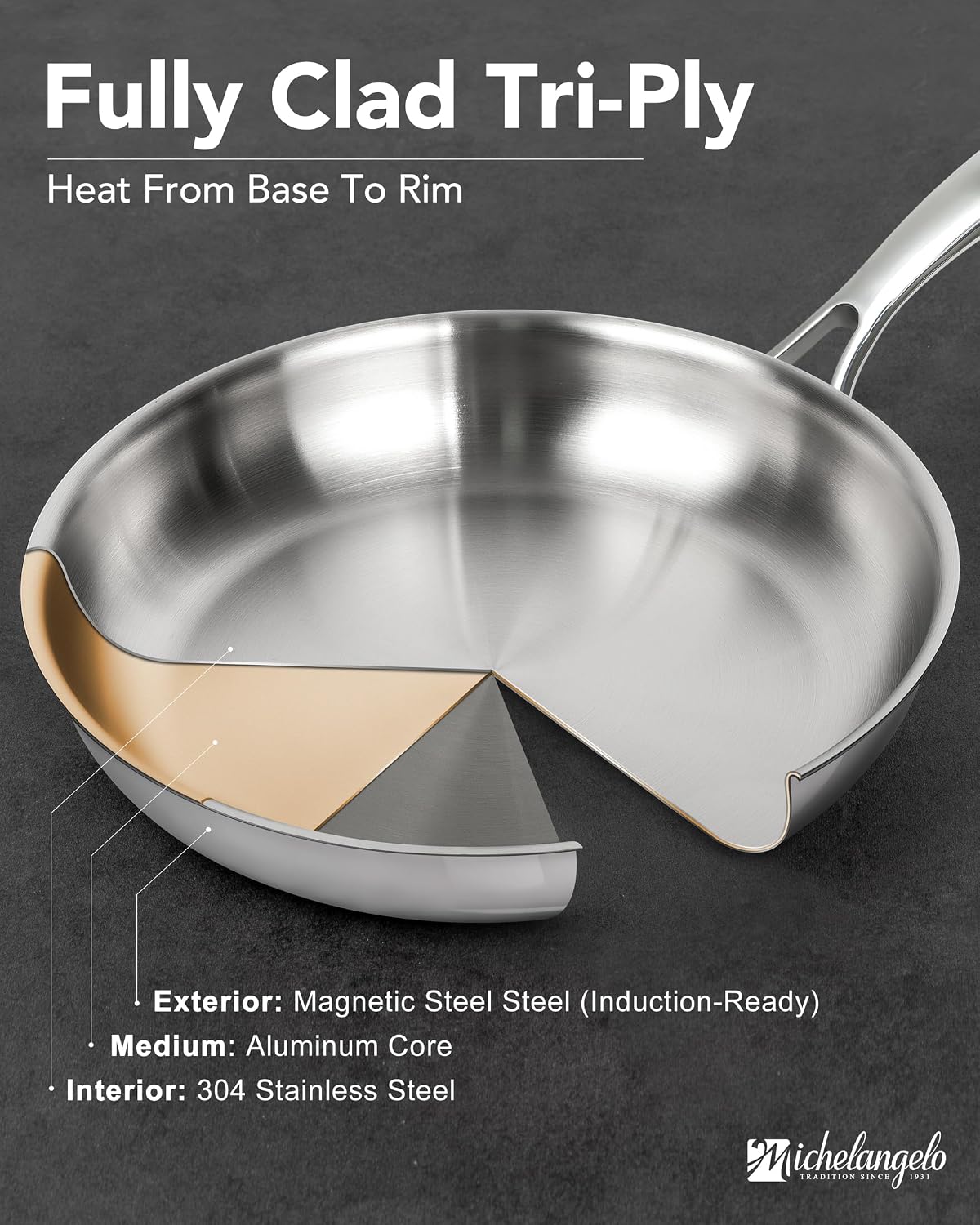 MICHELANGELO Fully Clad Tri-Ply Stainless Steel Frying Pan Set 8",9.5",11"